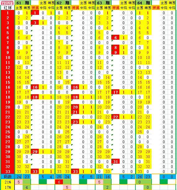 145期暴富十二码中特(亚洲赌神125期6码中特)