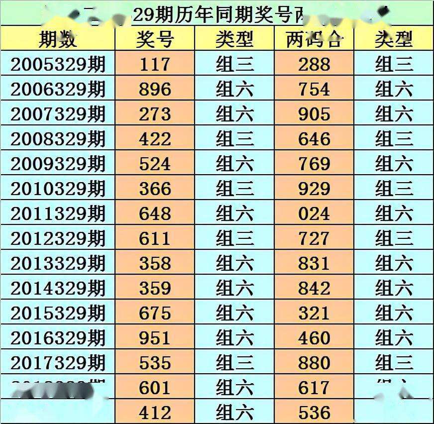 145期暴富十二码中特(亚洲赌神125期6码中特)