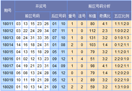 关于30码期期必中特白小姐gg的信息