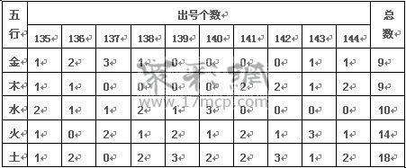 金码会十二码中特(2017精准十二码中特)