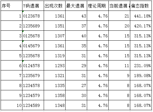 七码中特全中(八码必中特一码)