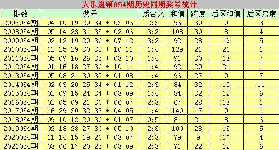 30码中特图140期(特10码期期必中图片141期)