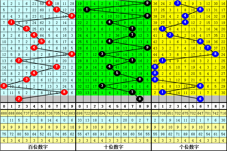 关于开奖一六码中特123星期四的信息