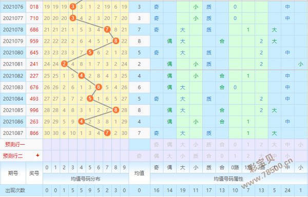 推算期期七码中特(一码期期中一码期期中特)