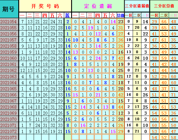 包含特10码期期必中那十位数的词条