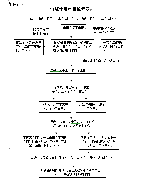 包含无双昧央三码中特图的词条