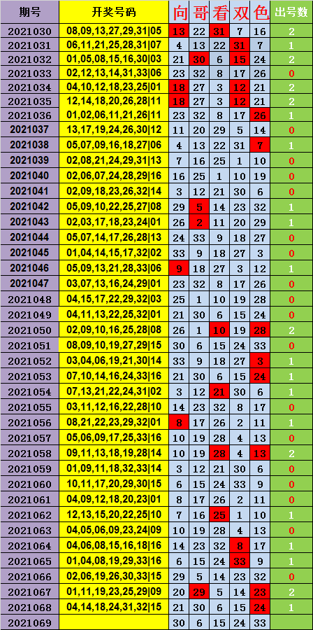 关于069期<肖码中特>的信息