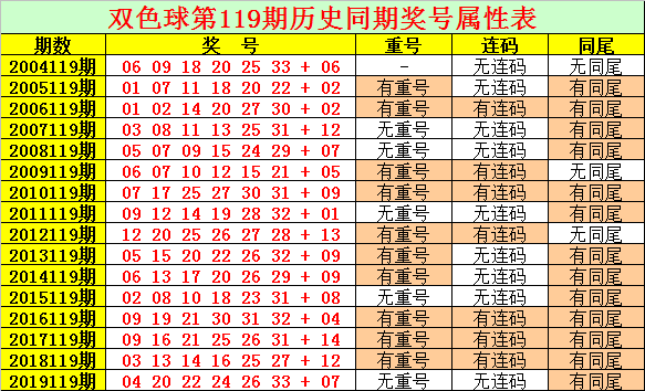 119期两码中特(114期十二码中特)