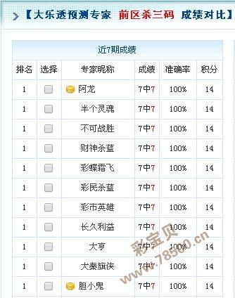 133期二码中特(精选3码中特126期)