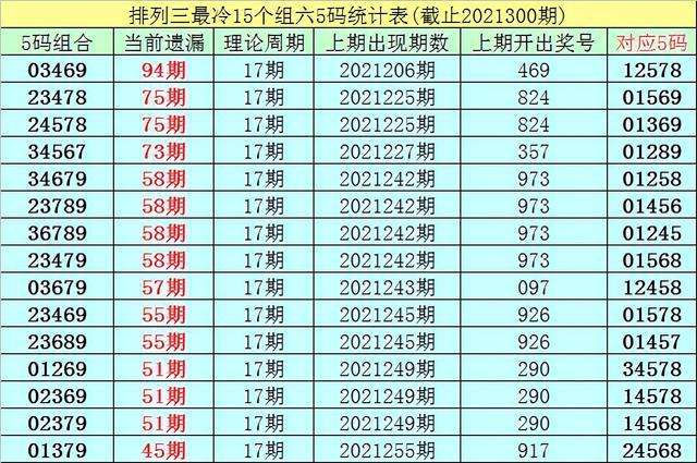 140期六码中特(145期三码中特图)