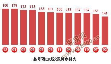 特10码期期必中图片(特10码期期必中第60期)