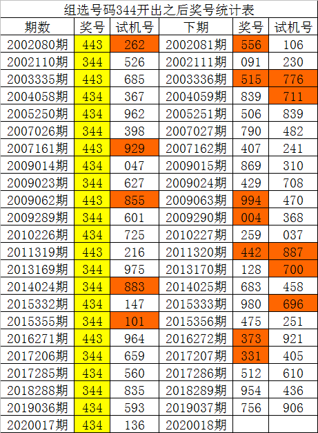 白姐五肖五码中特必中(白小姐五肖主五码的网站)