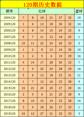 六合16码中特的简单介绍