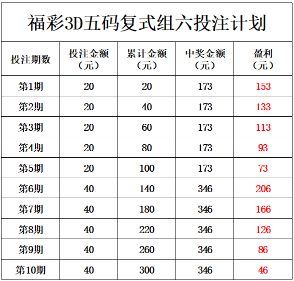 真正六码中特高手料(第七码资料网高手猛料)