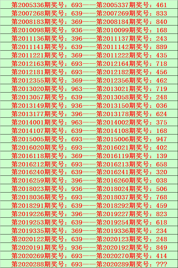 免费六码中特13期(精选3码中特126期)