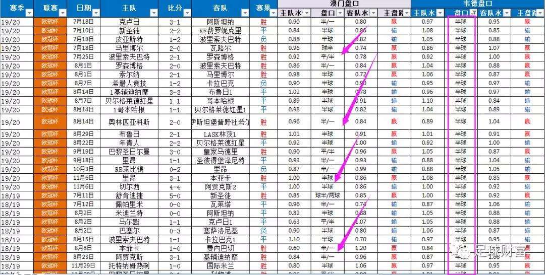 包含澳彩5码中特discuz的词条