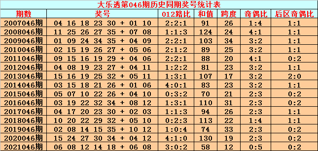 012期内部18码中特(017期提供五码中特资料网)