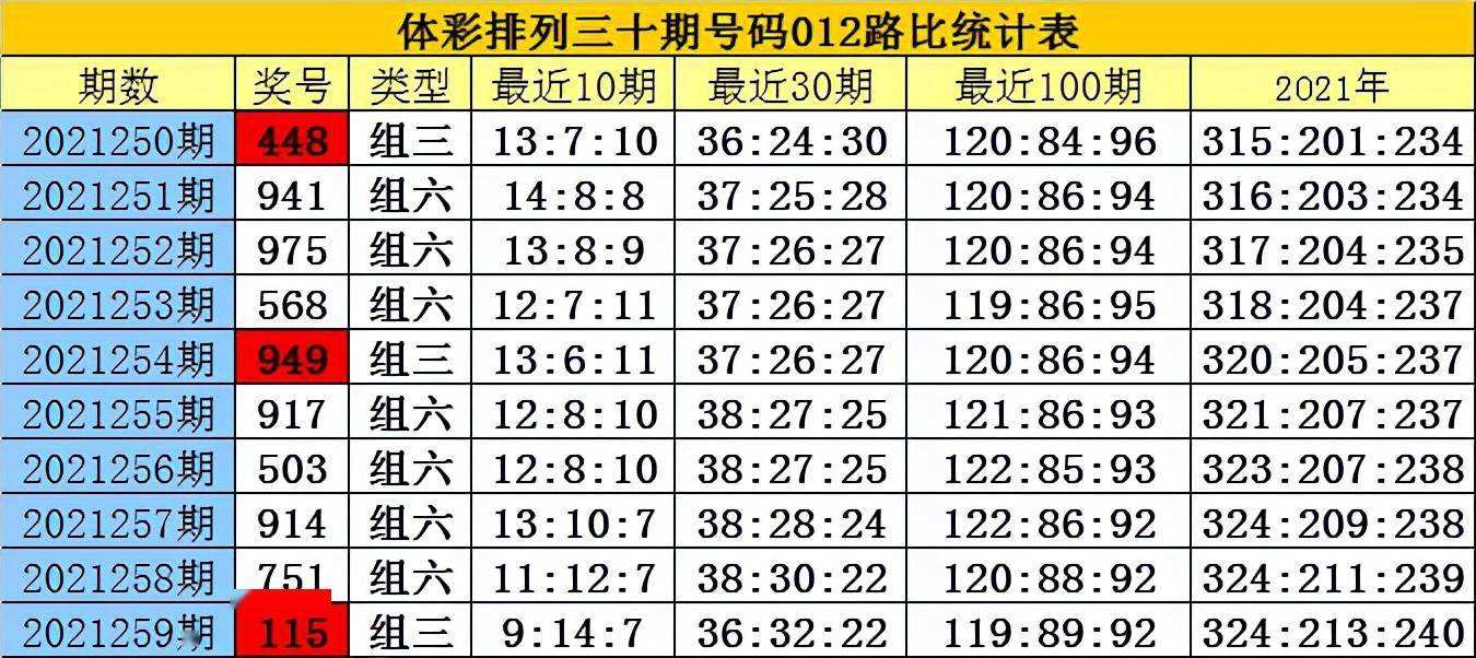 白姐五肖五码中特(白小姐五码中特特准)