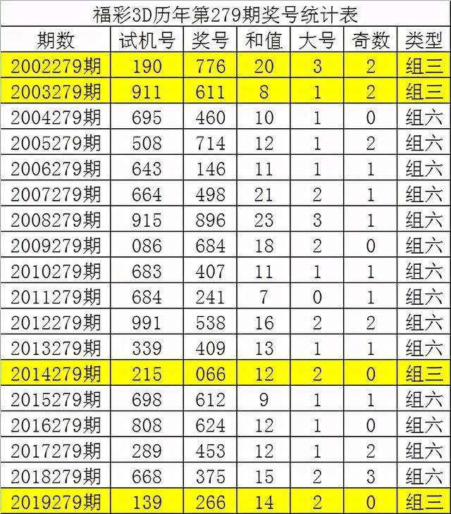 免费三码必中特资料(最准资料精选三码中特2019)