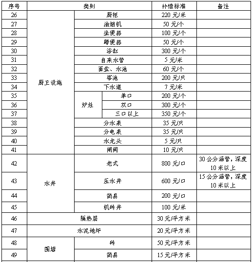 关于二肖二码中特期期100淮的信息