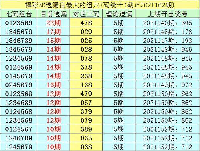 150期五码中特(六开彩130期30码中特)