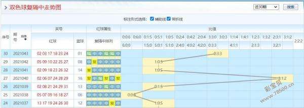 3码中特又是什么号码(三码中特资料已公布在微信)