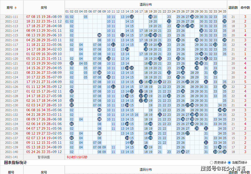 141期24码必中特(必中24码特的综合资料)