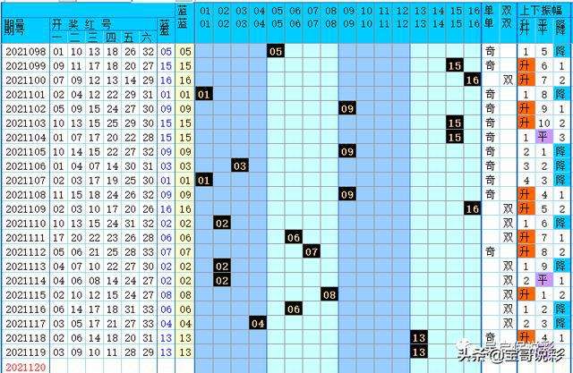 10码中特120期资料(113期内部提供10码必中特)