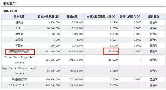 8码中特老炮儿的简单介绍