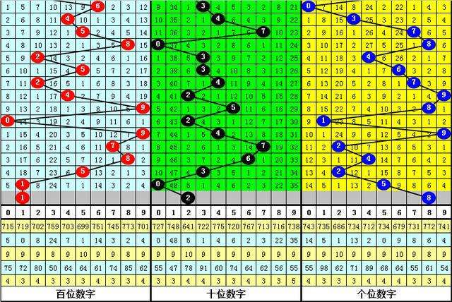 白小姐30码必中特147期(白小姐特2018大25期码一肖中)