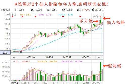 仙人指路经典三码中特图(2492仙人指路3码中特)