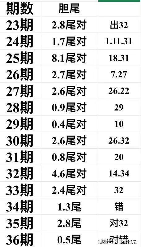 113期二肖二码中特(二肖二码中特期的资料查询)