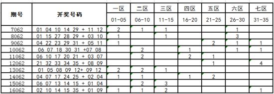 062期10码中特(特10码期期必中第60期)