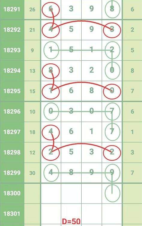 一箭穿心五码中特(三码中特134588)