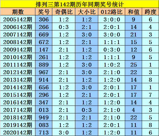 142期16码中特的简单介绍