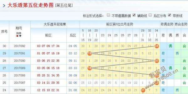 093期20码中特(30码期期必中特第17期)