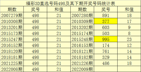 特10码期期必中118期(113期内部提供10码必中特)