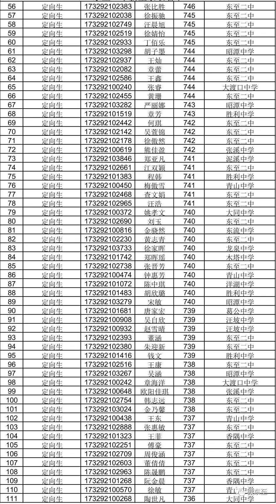 二中特8个码复式(7个码复式二中二有多少组)