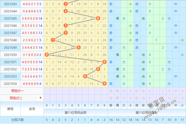 刘伯温精选三十码必中特(刘伯温三期必出十码中特)