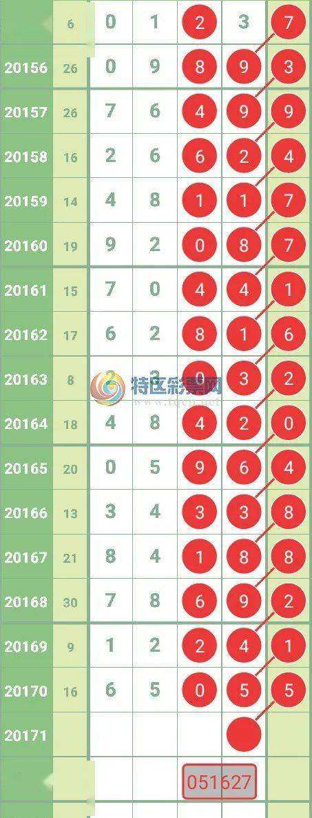 免费六码中特2017(2017年第一期四码中特)