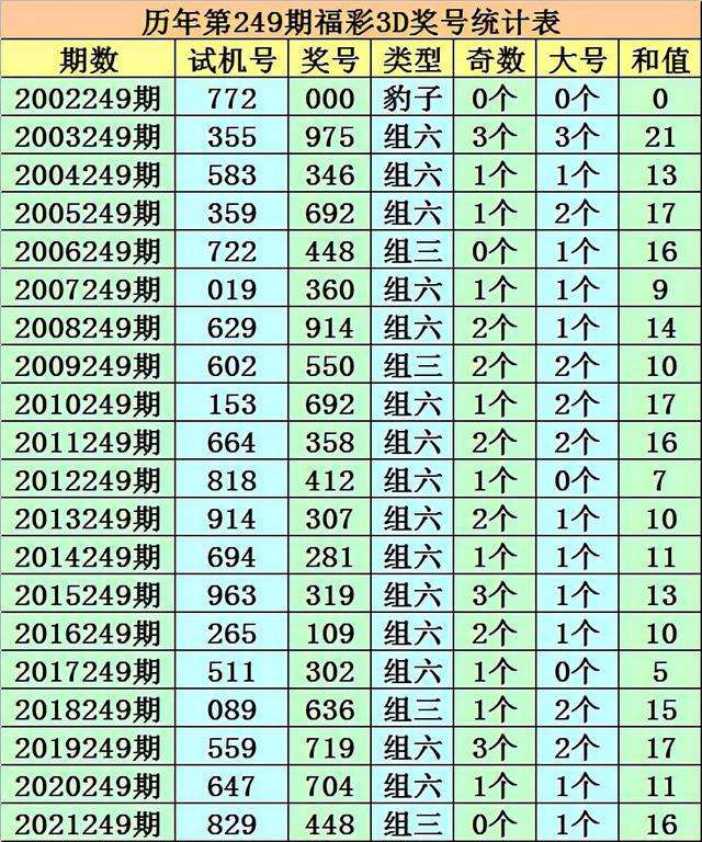 免费六码中特145期(六开彩130期30码中特)