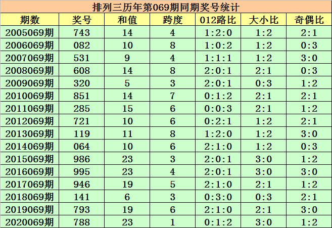 141期东成西就8码中特(东成西就8码中特开奖结果现场)