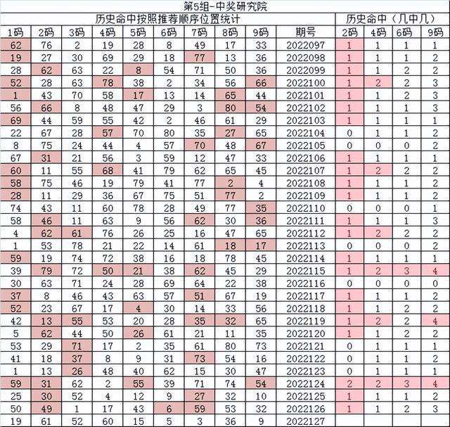 30码期95期必中特(30码期期必中特官方网站)