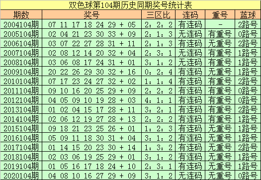 特必中码104期(三期必开十码中特930)