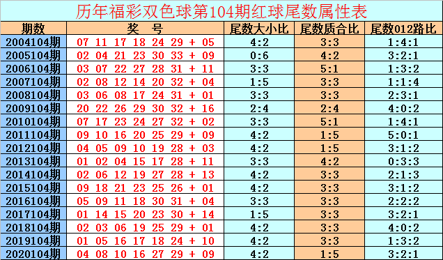 特必中码104期(三期必开十码中特930)