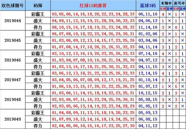 包含彩霸王六肖六码免费中特的词条