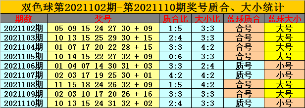 111期30码中特(三十码期期必中特11期)