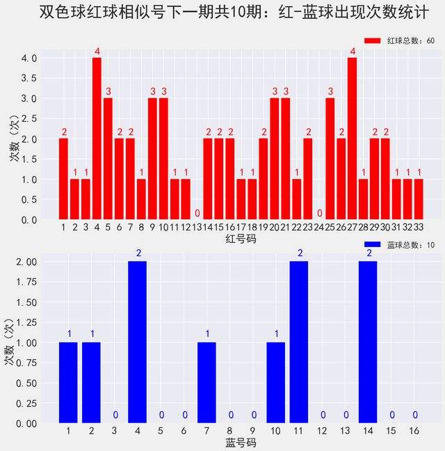 特10码期期必中114期(特10码期期必中图片141期)