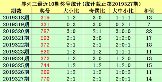 7期7码中特(今晚上一特中码2018年o7期)