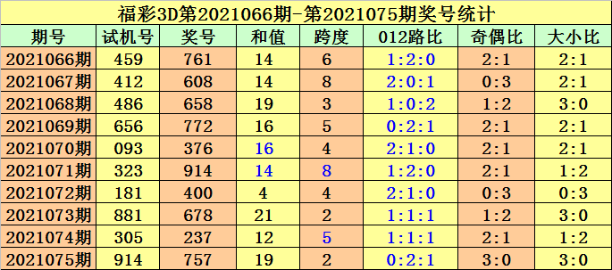 076期中奖14码中特(201702期25码中特)